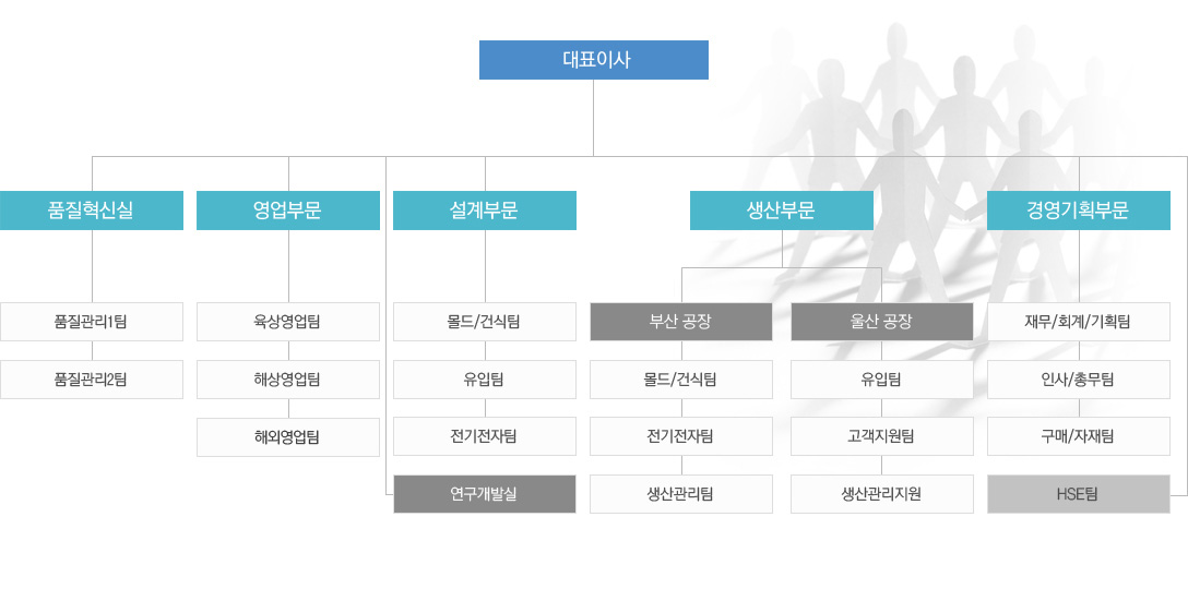 합법적인 스포츠 웹사이트
