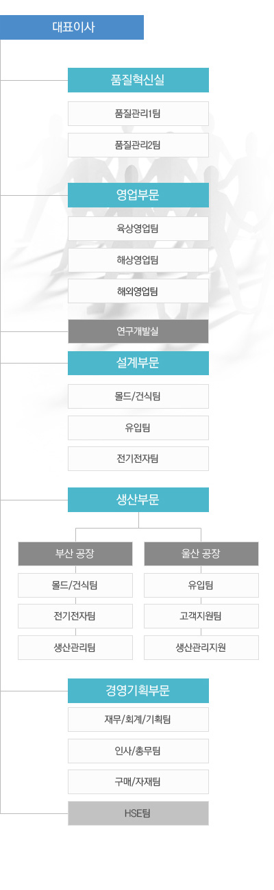 합법적인 스포츠 웹사이트